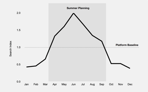 Pinterest summer