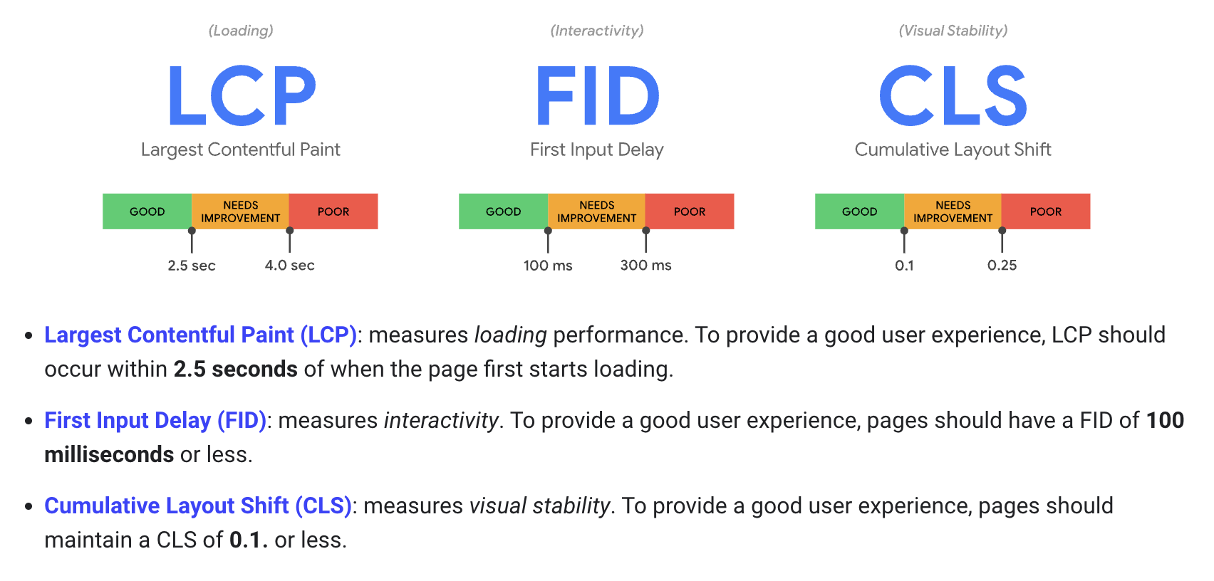 Google - Core Web Vitals changes